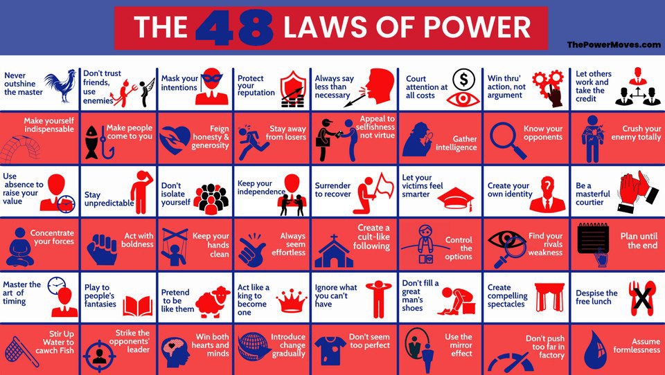 48 Laws of Power – Robert Greene